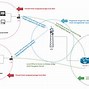 Cara Mendapatkan Jaringan Internet