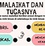 Nama Malaikat Allah Dan Tugasnya